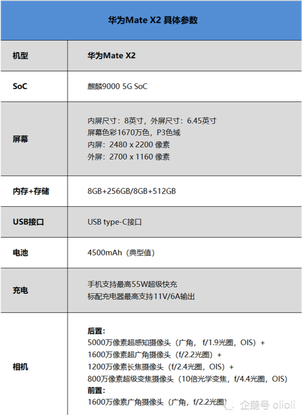 华为mx2折叠屏手机参数图片