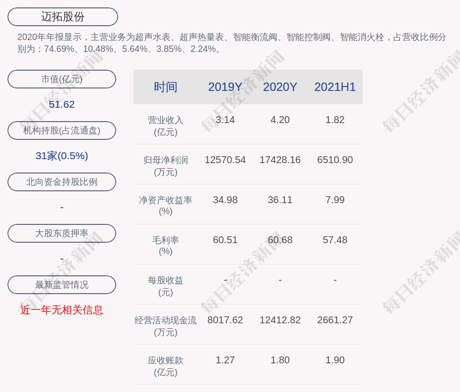 迈拓股份 2021年半年度净利润约6511万元 同比增加8 07 全网搜