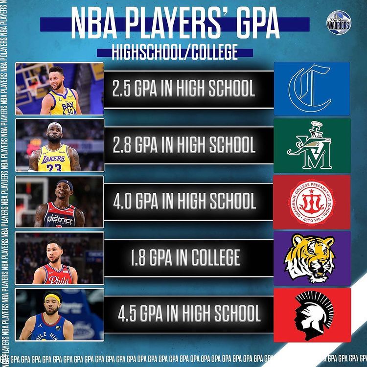 NBA里的学渣和学霸：西蒙斯1.8分遭吐槽！麦基比林书豪还猛