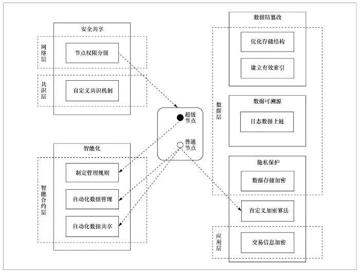 中国建设师网_中国电力建设集团有限公司官网_干教网十八大解读之中国民生建设