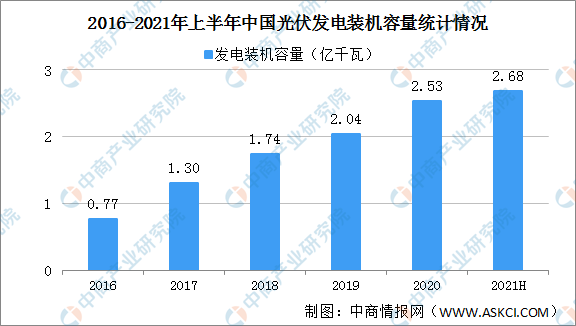 光伏发电排行榜_2021年光伏发电十大品牌荣誉榜单!