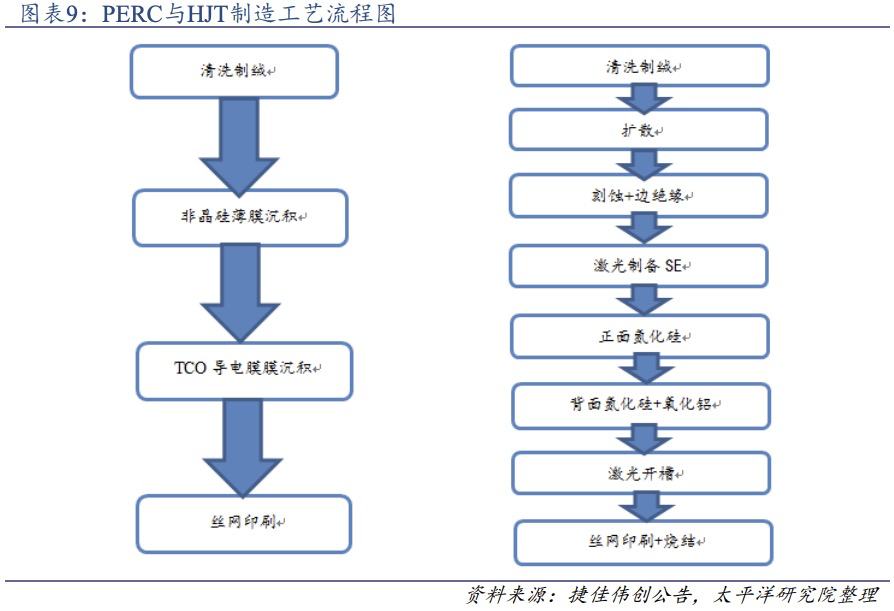 电池片工艺流程图片