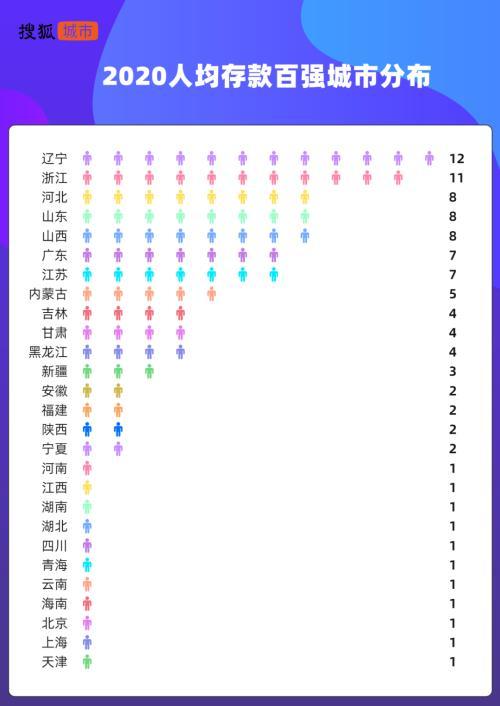 全国gdp人均城市排名_中国百强城市排行榜:广东十城上榜!东莞惠州佛山中山排名在...