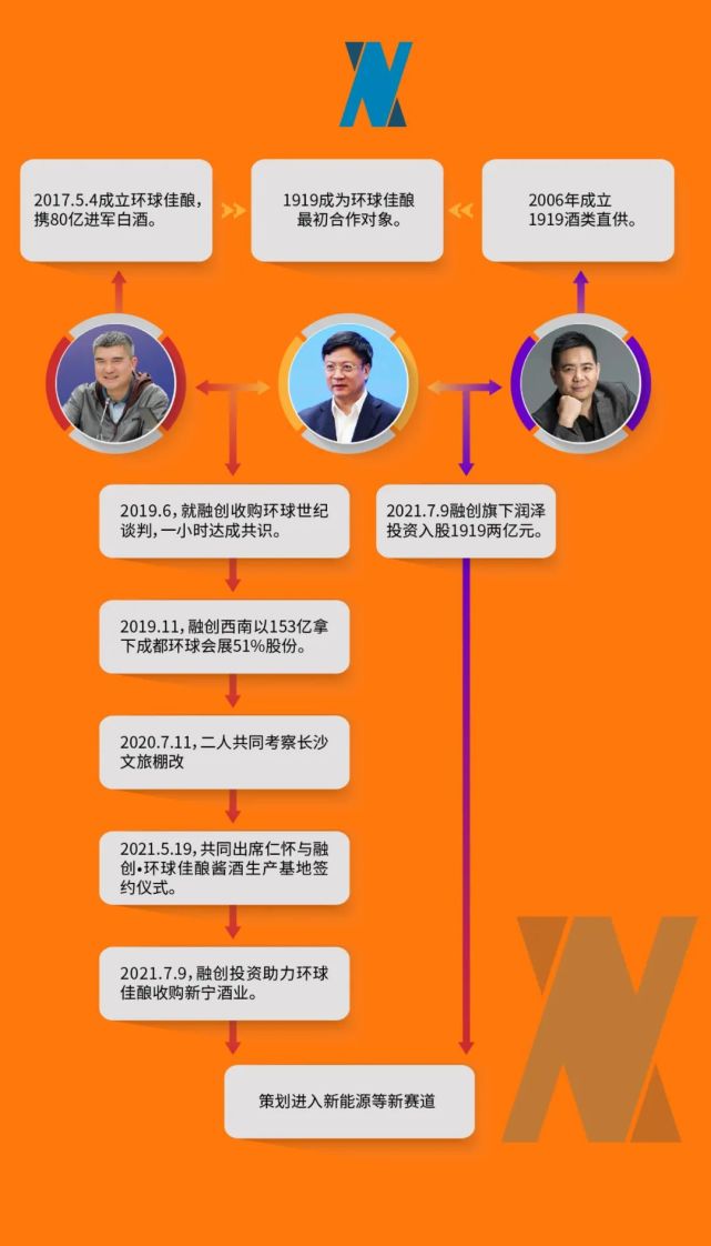 酒版"桃园三结义,孙宏斌,邓鸿,杨陵江越喝越嗨|知酒首发