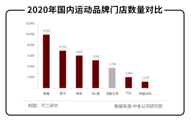 野性消費之后，年輕人還能撐起國潮下一站嗎？