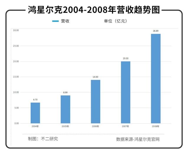 野性消費之后，年輕人還能撐起國潮下一站嗎？