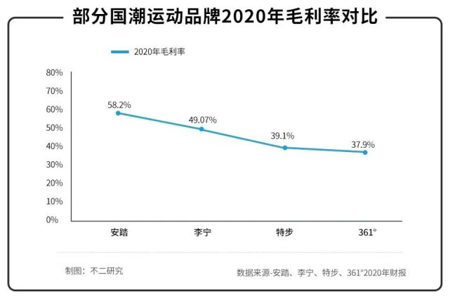 野性消費之后，年輕人還能撐起國潮下一站嗎？