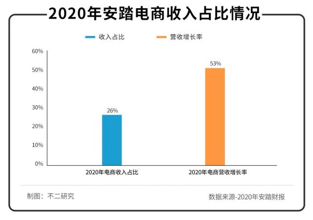 野性消費之后，年輕人還能撐起國潮下一站嗎？