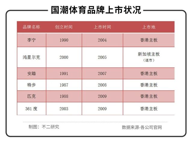 野性消费之后，年轻人还能撑起国潮下一站吗？