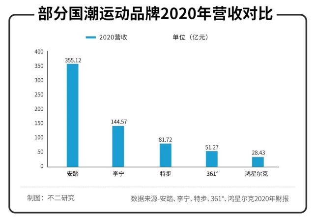 野性消费之后，年轻人还能撑起国潮下一站吗？