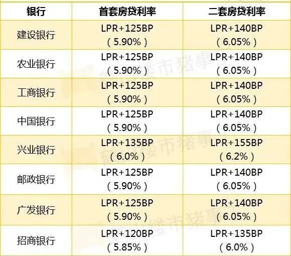 僅一個月,購房者成本增加3萬多以總房價80萬,首付三成24萬,貸款56萬