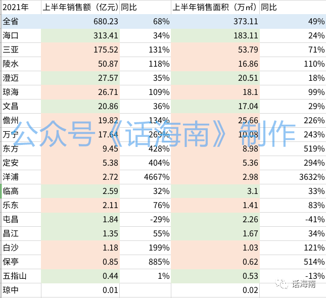 海南各市县人口排名_上半年海南各市县房价排名