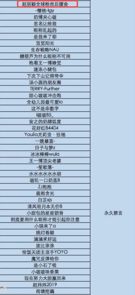 趙麗穎全球粉絲後援會 被永久禁言 工作室發文 曝光其中原因 中國熱點