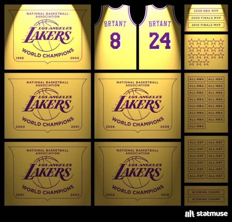 曼巴永恒 知名数据网站晒科比生涯荣誉图并引用其名言 腾讯新闻