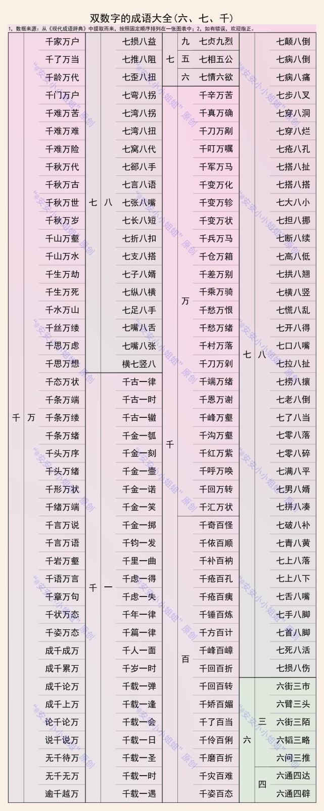 雙數字成語大全:67條千a萬b成語,你知道多少條?