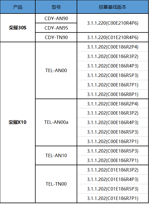 又有7款華為榮耀手機開啟鴻蒙公測鴻蒙用戶量8月有望突破1億