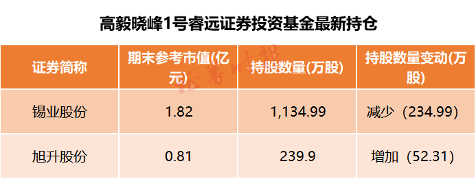 私募新寵竟是小而專馮柳鄧曉峰等持倉揭曉最新買入這些股