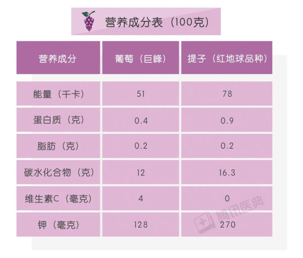 红地球成分表图片