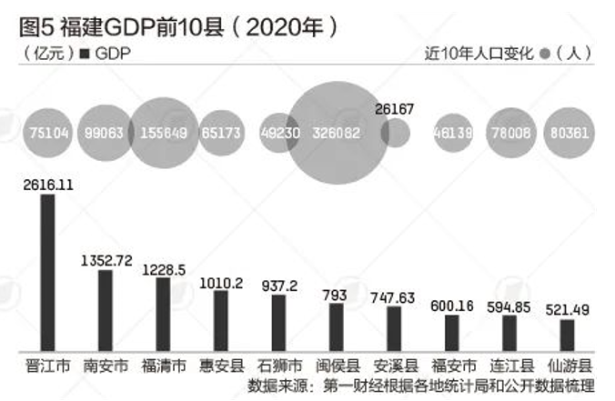 福建省各市人口排名_福建城市人口密度排行榜公布!三明让人想象不到