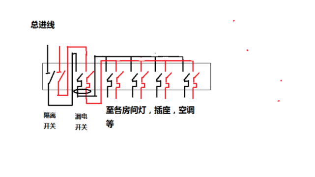 家裝電氣線路