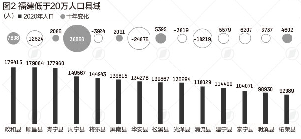 福建人口密度图片