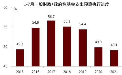 中金盘点下半年宽财政的措施