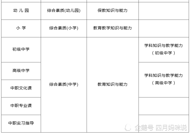 深圳教师资格考试网|教师资格证考试|教师资格证报名时间|教师资格证报考条件|教师资格证考试培训|深圳教师招聘