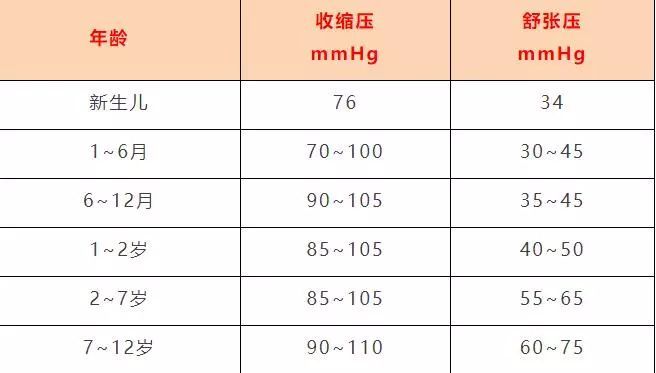 各年齡段血壓血糖正常範圍參考對照表你瞭解多少