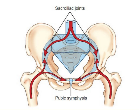 不明原因腰痛,可能是骶髂关节失能