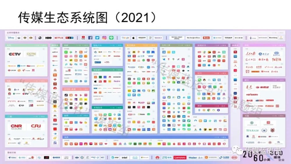 电视收视时长回升，《2021年中国传媒产业发展报告》发布