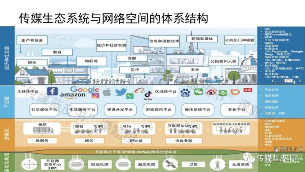 电视收视时长回升，《2021年中国传媒产业发展报告》发布