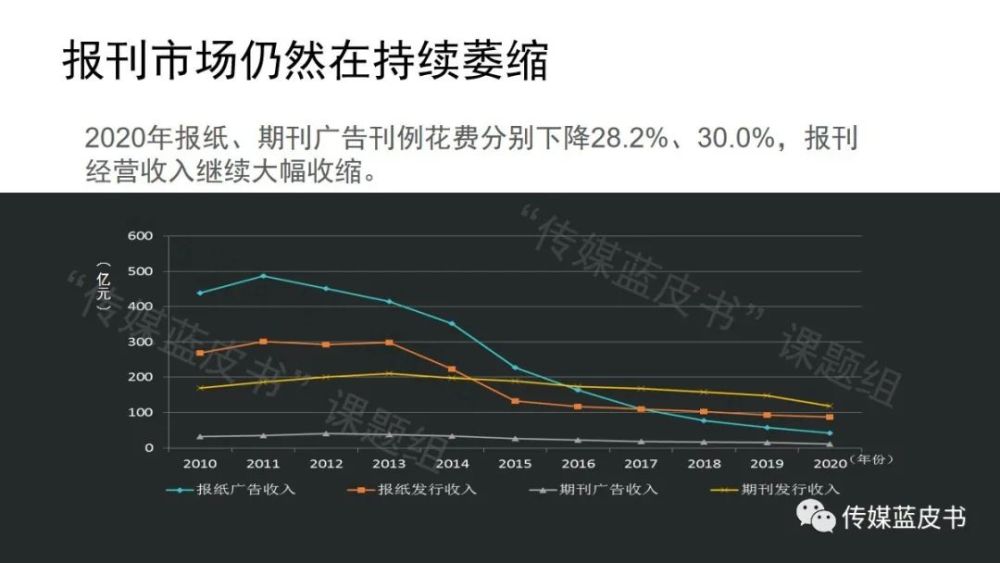 电视收视时长回升，《2021年中国传媒产业发展报告》发布