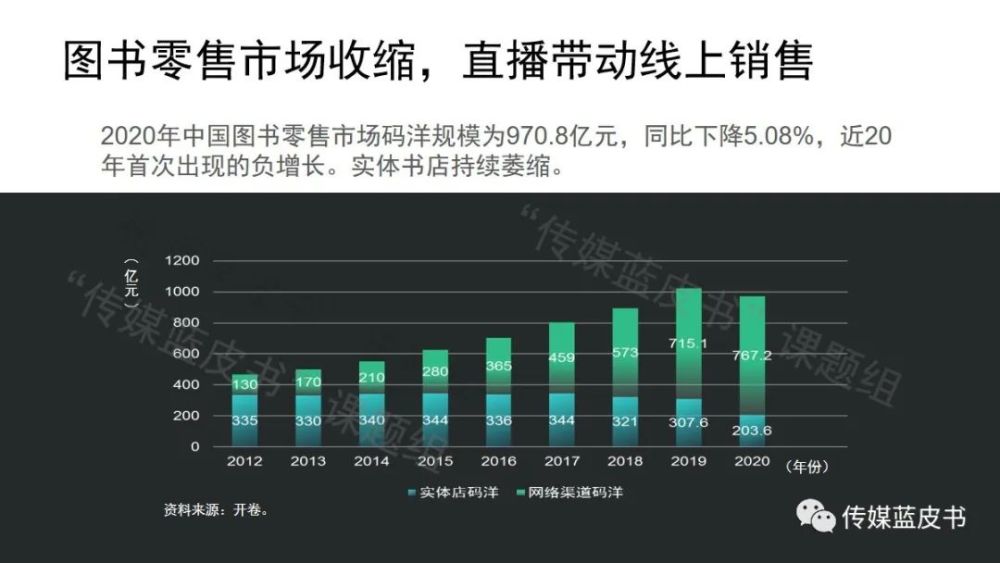 电视收视时长回升，《2021年中国传媒产业发展报告》发布