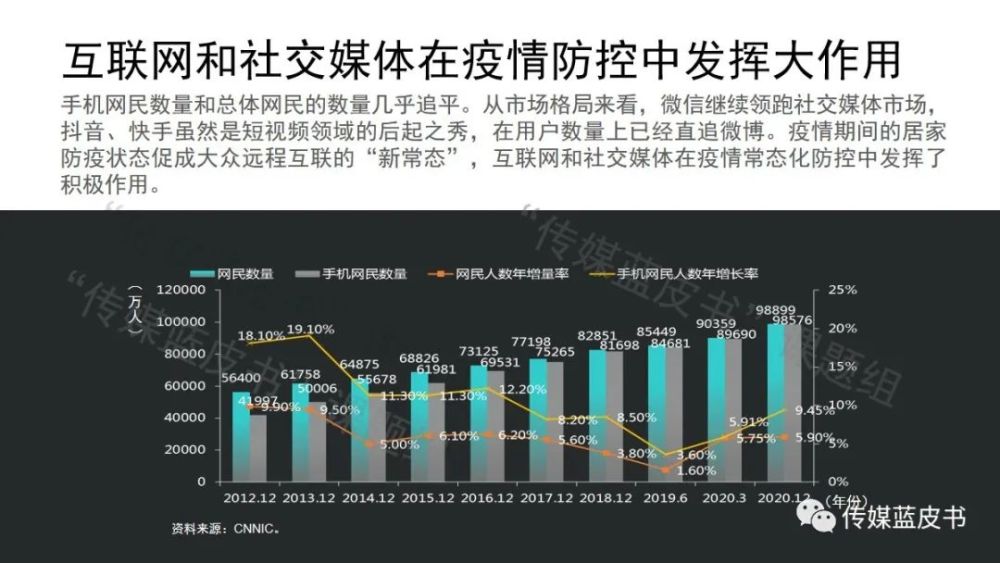 电视收视时长回升，《2021年中国传媒产业发展报告》发布