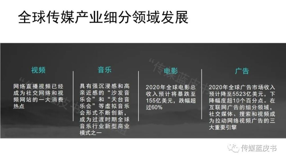 电视收视时长回升，《2021年中国传媒产业发展报告》发布