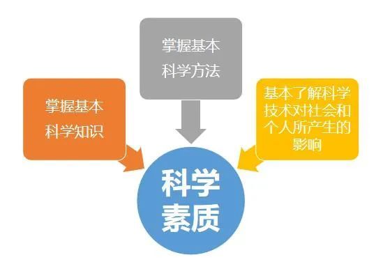 记者从河南省政府获悉,省政府办公厅印发《河南省全民科学素质行动