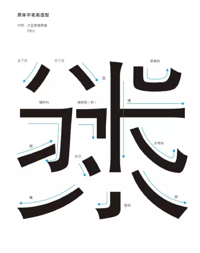 没有衬线的字体通常都可以称为黑体,黑体是对字面呈正方形,笔画横平