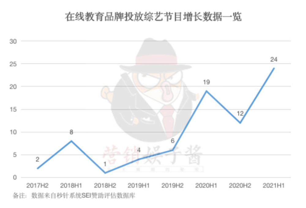 H1综艺赞助评估：打榜被禁、在线教育撤退，招商急需新故事