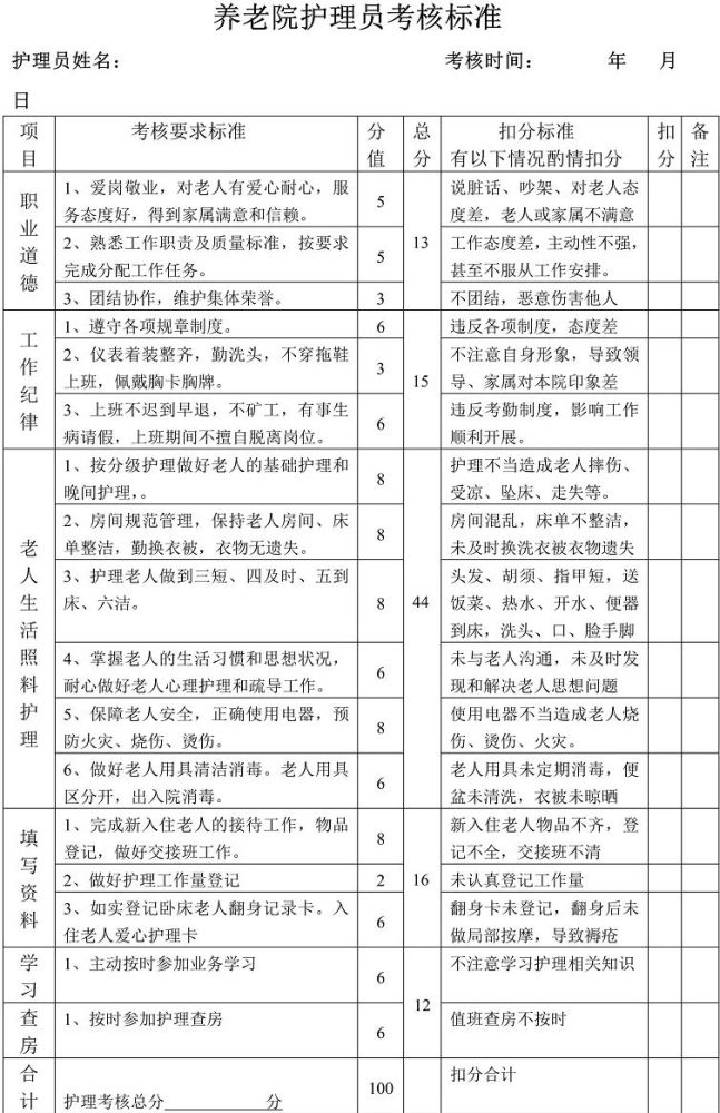 养老运营|养老院护理员如何考核?这套表格请收好!_腾讯新闻