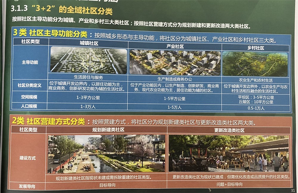 发展理念公园城市的基本单元,未来公园社区是幸福美好公园社区的一种