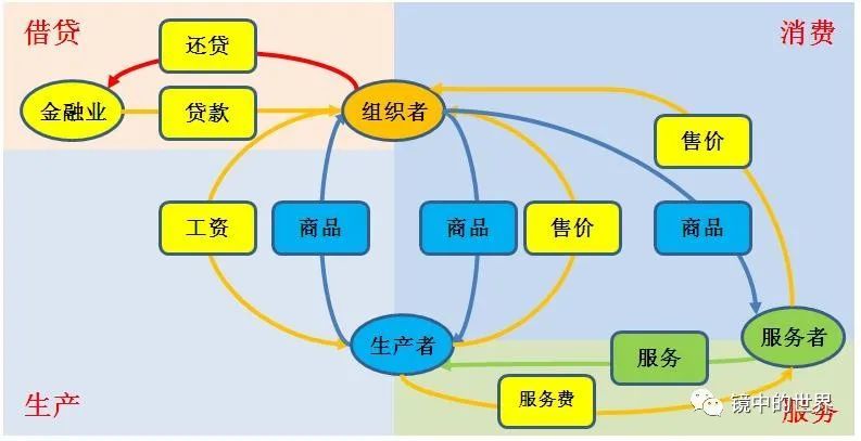 "三次分配"与"共同富裕"之间的距离