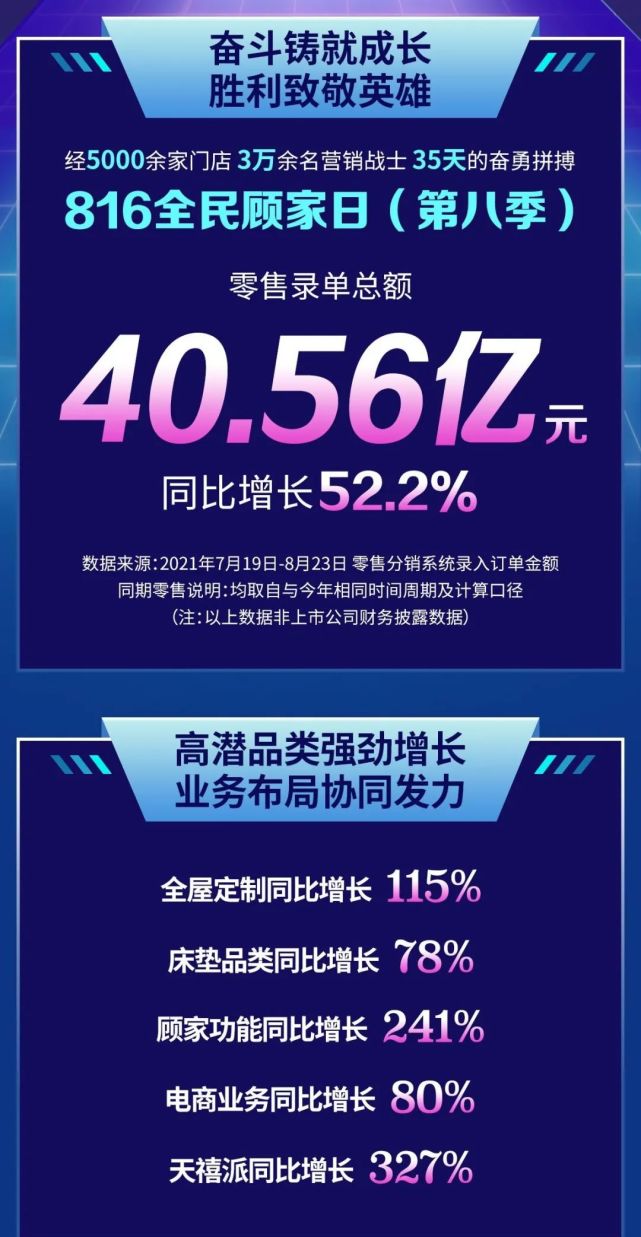 40.56亿！这届全民顾家日，“家?”到底加了啥？