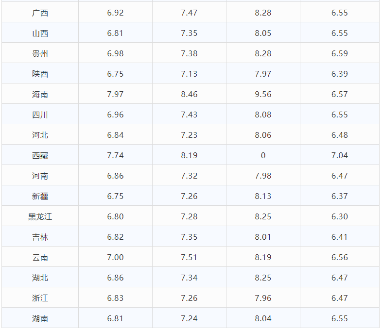 今日油價|9月1日92,95號汽油,柴油最新油價價格