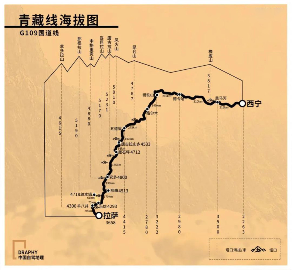 製圖@《中國自駕地理》與此同時,由於安多正好是青藏線上拉薩到格爾木