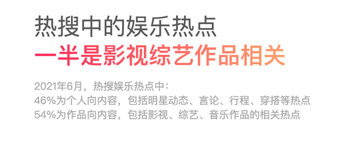 娱乐热搜半年榜：龚俊超越肖战成第一，《创造营》上榜次数最多