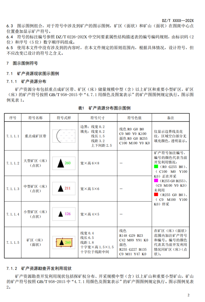 dz/t 0350-2020 矿产资源规划图示图例(报批稿)_腾讯新闻