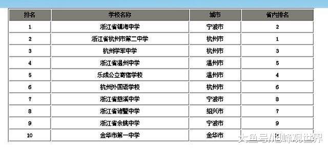 浙江gdp排名县_2020浙江省各市GDP排行-数据可视化
