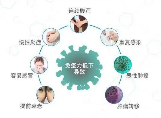 中医针灸有奇效唤醒人体免疫力