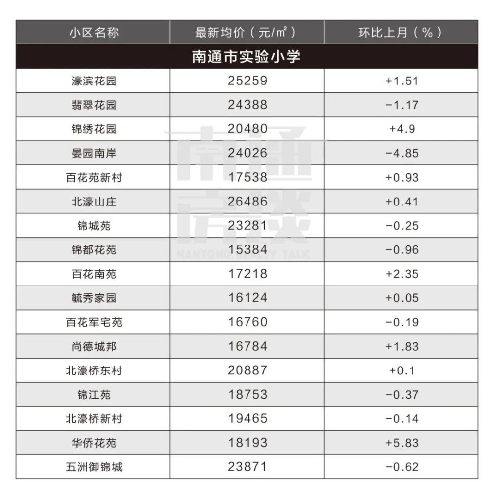 南通小学排行_江苏省南通市重点小学排名,建议孩子准备在南通上小学的家长收藏