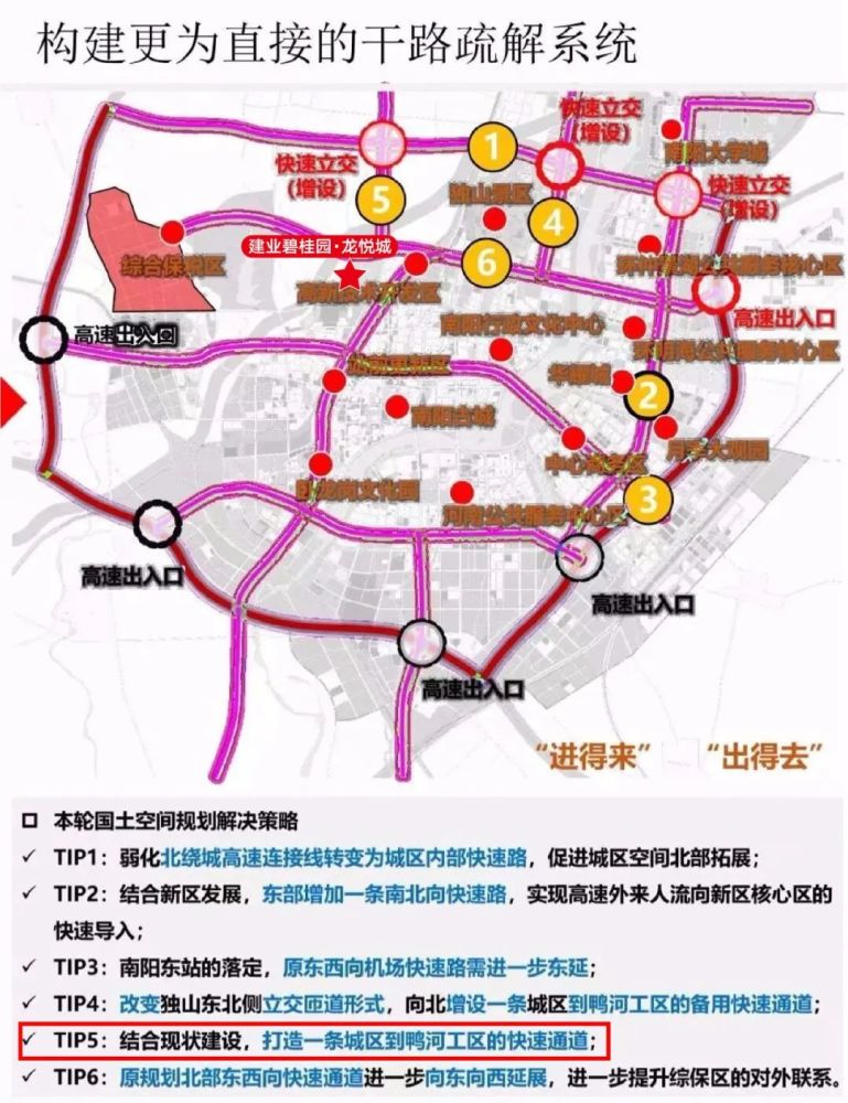 外环路高架桥快速路南阳大交通时代谁是红利受益者